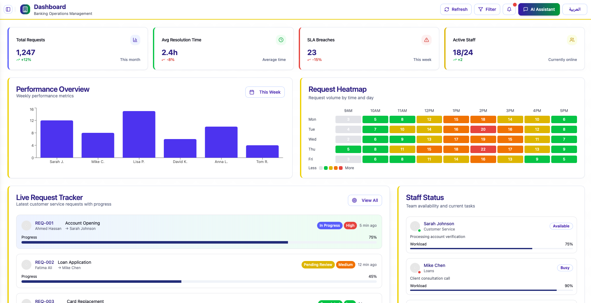 Bank Operations Platform